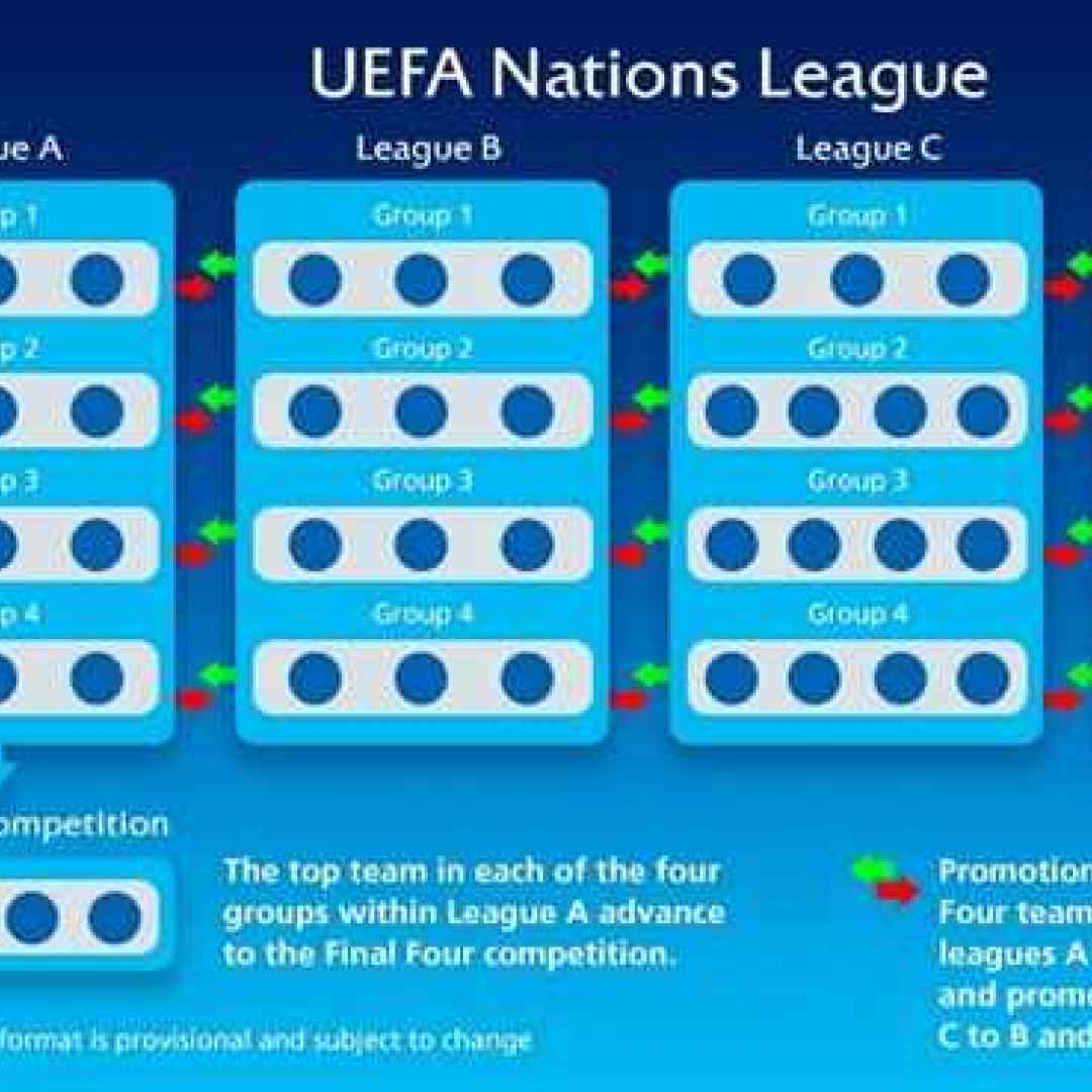 uefa nations league  italia  nazionali