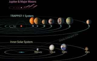 Astronomia: scoperta  nasa  sistema planetario