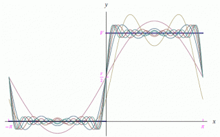 Lo studio della convergenza della serie di Fourier è un problema aperto dellAnalisi Matematica, nel