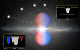 Astronomia: hubble  bolle di fermi