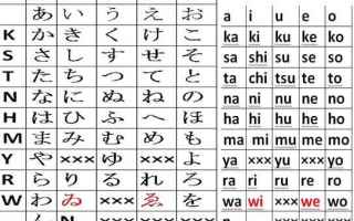 Scuola: giapponese  lezione  hiragana  blog