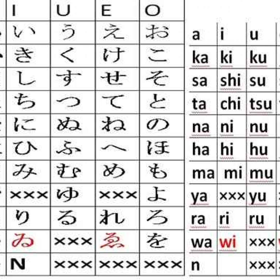 giapponese  lezione  hiragana  blog