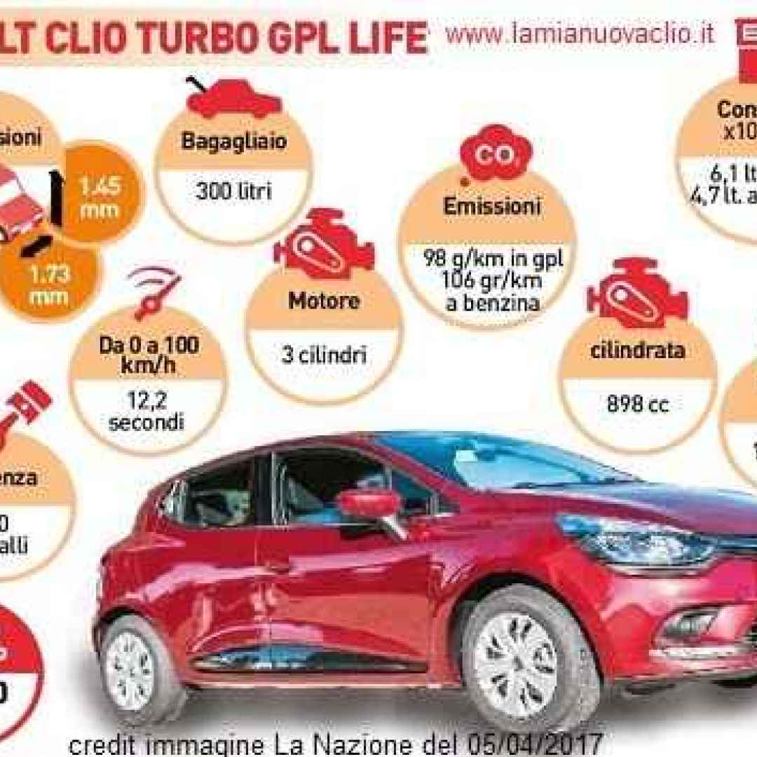 Renault Clio GPL adesso è anche un turbo da 90CV