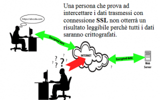 Webmaster: ssl  web  sicurezza