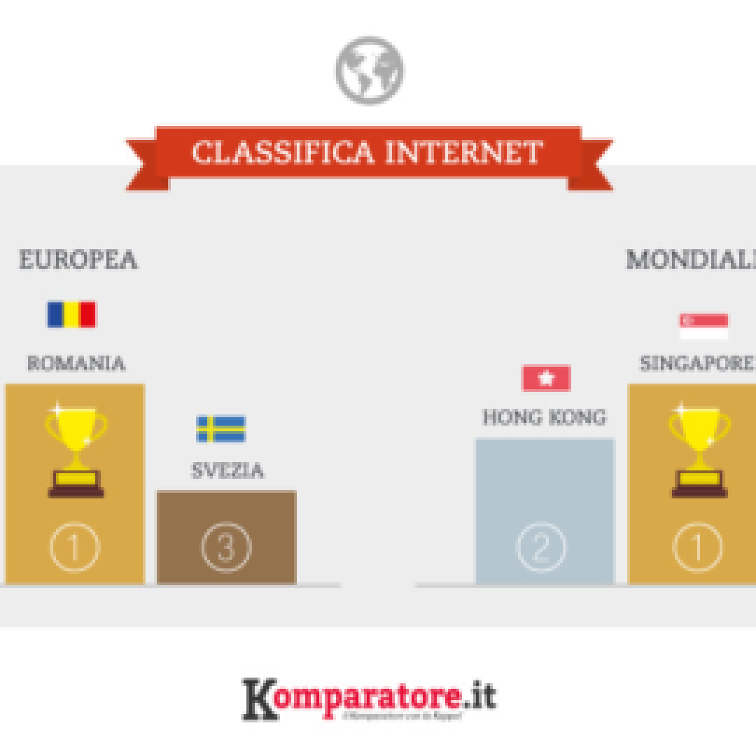 internet  connessioni  classifica  fibra