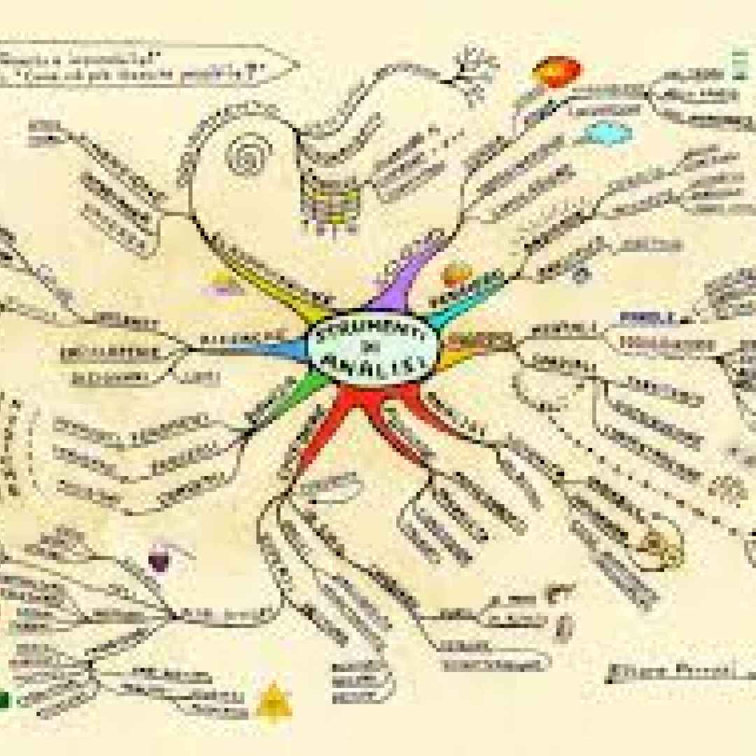 mappe mentali  psicologia  creatività