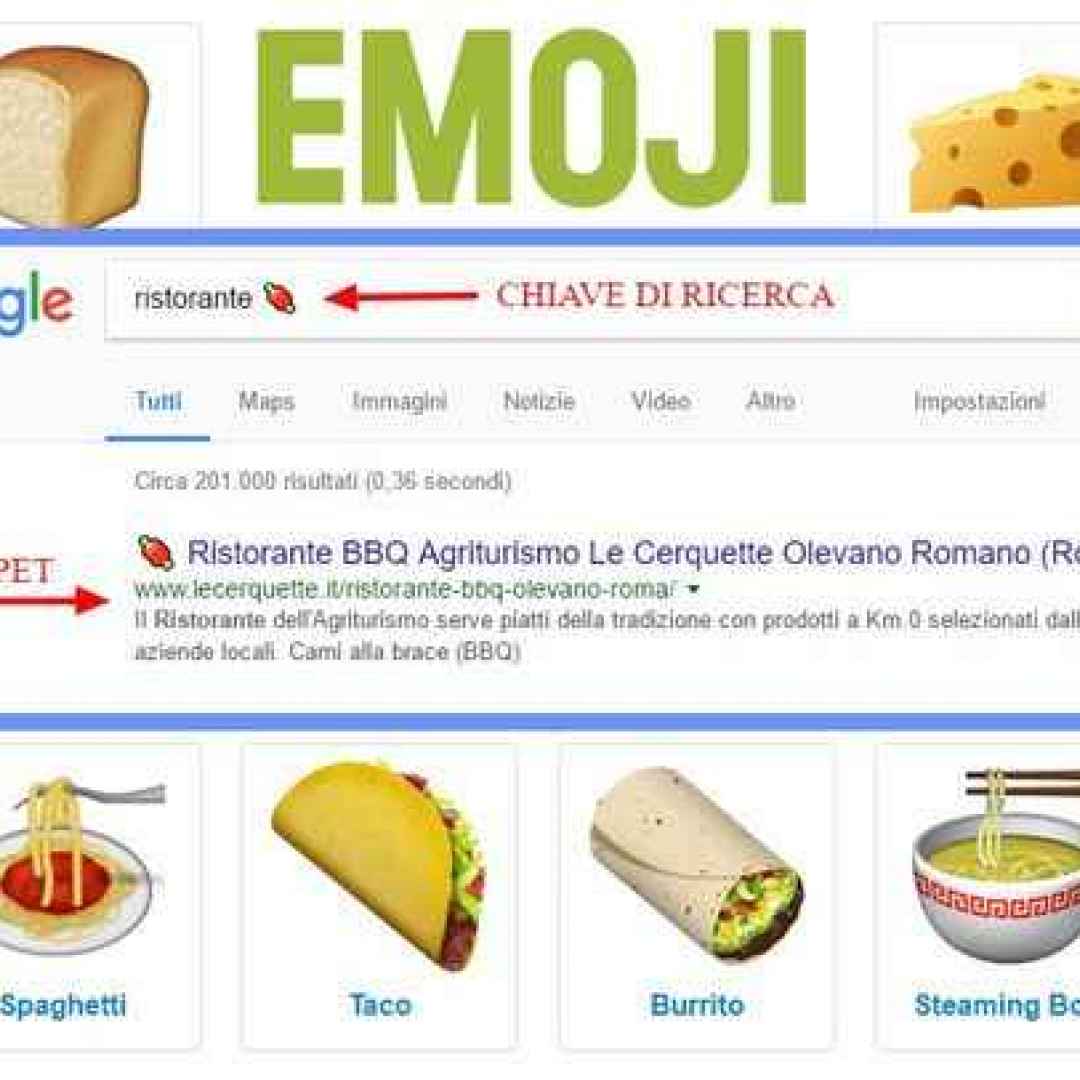 Come far apparire le emoji nel tuo snippet di anteprima sulla pagina di ricerca di Google
