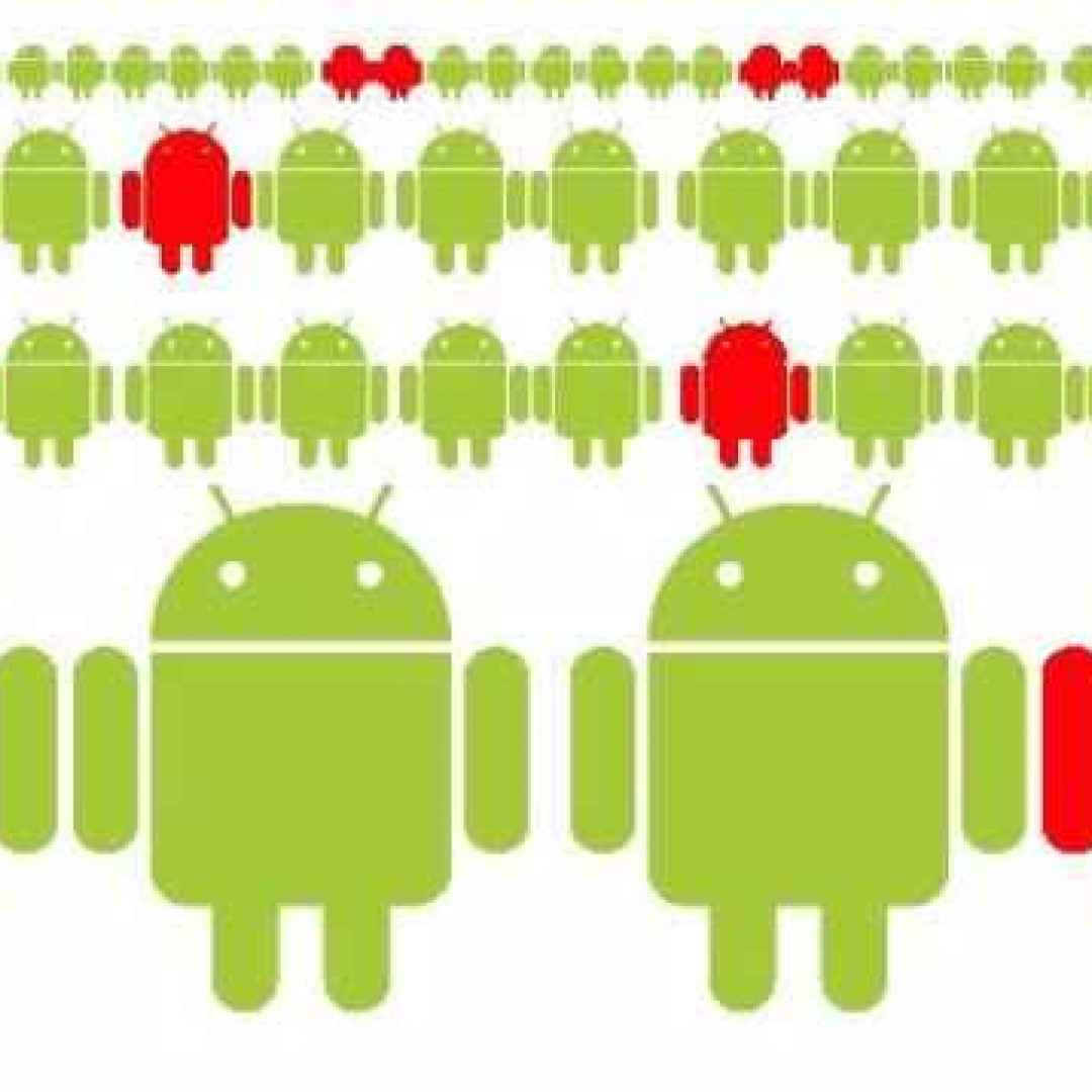 malware  android  copycat