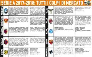 https://diggita.com/modules/auto_thumb/2017/09/03/1606587_calciomercato-serie-a-parte-1_thumb.jpg