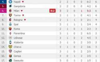 Serie A: serie a  risultati  3 giornata