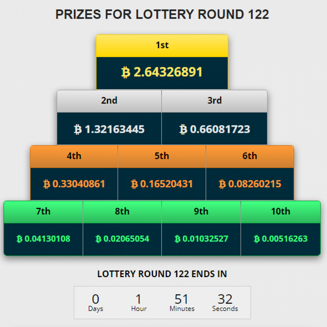 lotteria bitcoin satoshi soldi guadagno