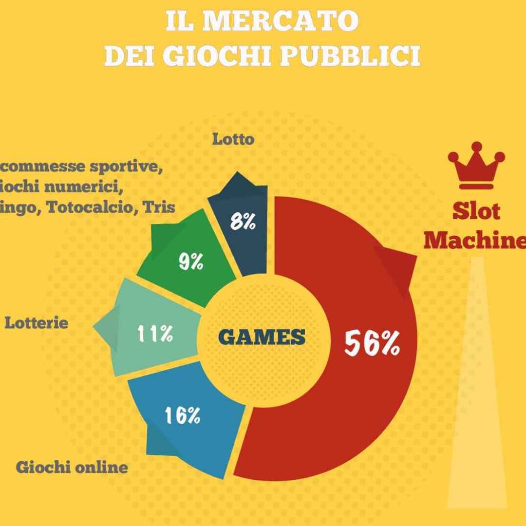 Scommesse e slot machine online, il panorama del mercato italiano (Scommesse Online)