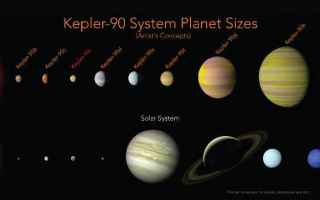 Astronomia: kepler  esopianeti  tensorflow