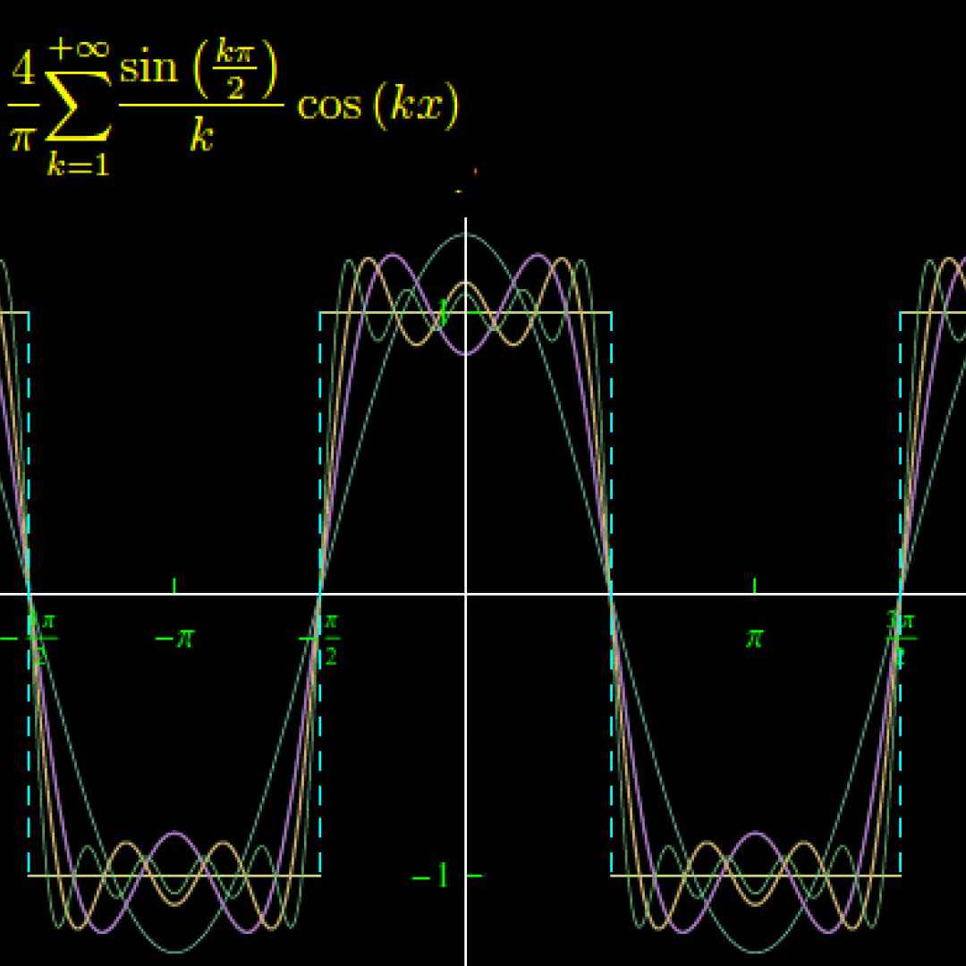 Sviluppiamo un segnale periodico in serie di Fourier