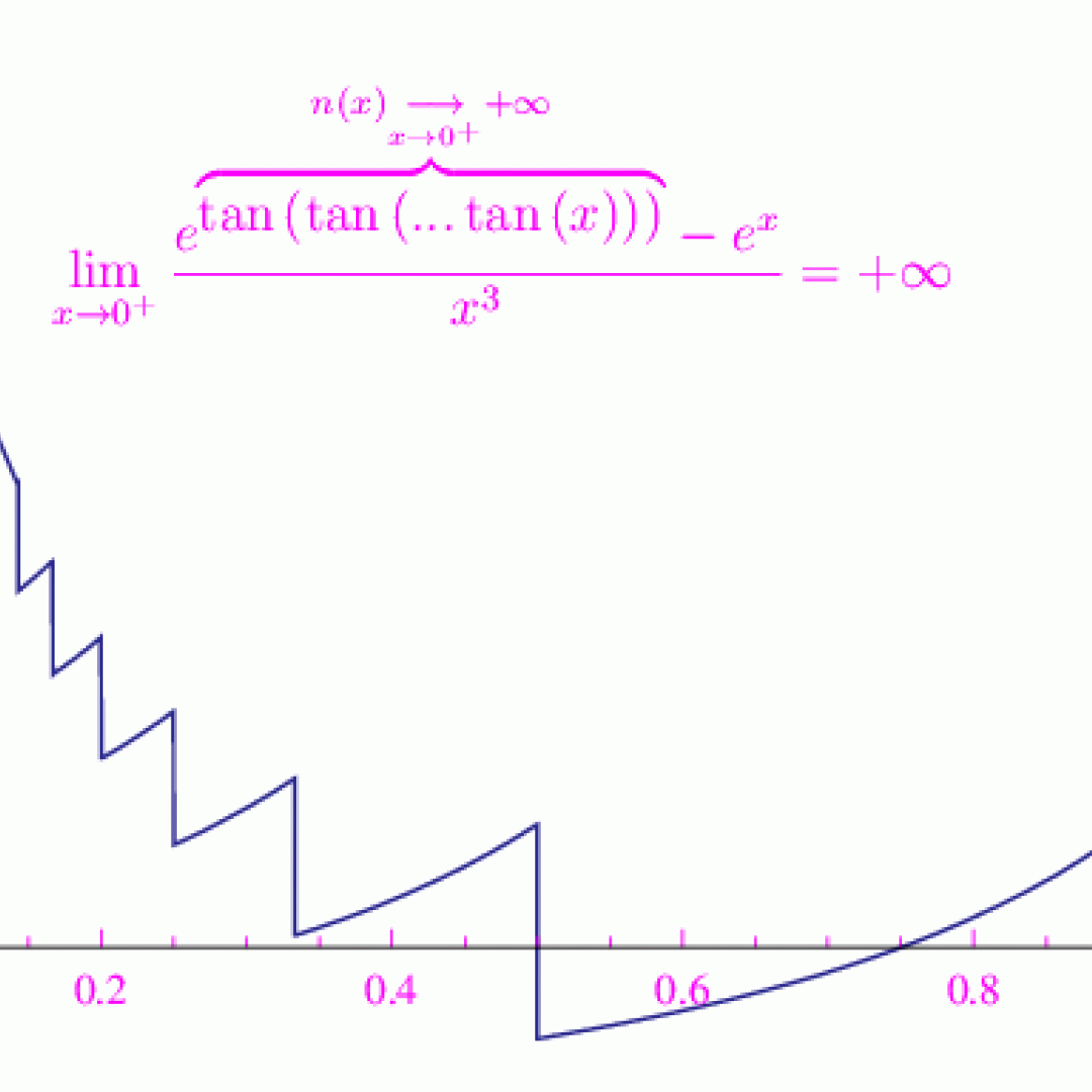 La nozione di limite di una funzione (di una variabile) in modalità ricorsiva