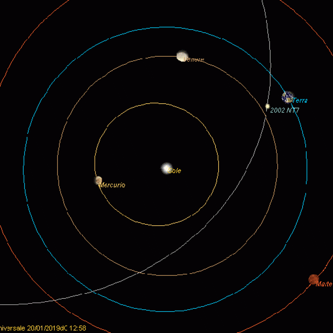 Малая планета 7. 2002 Nt7. Астероид 2002. Траектория полета астероида.