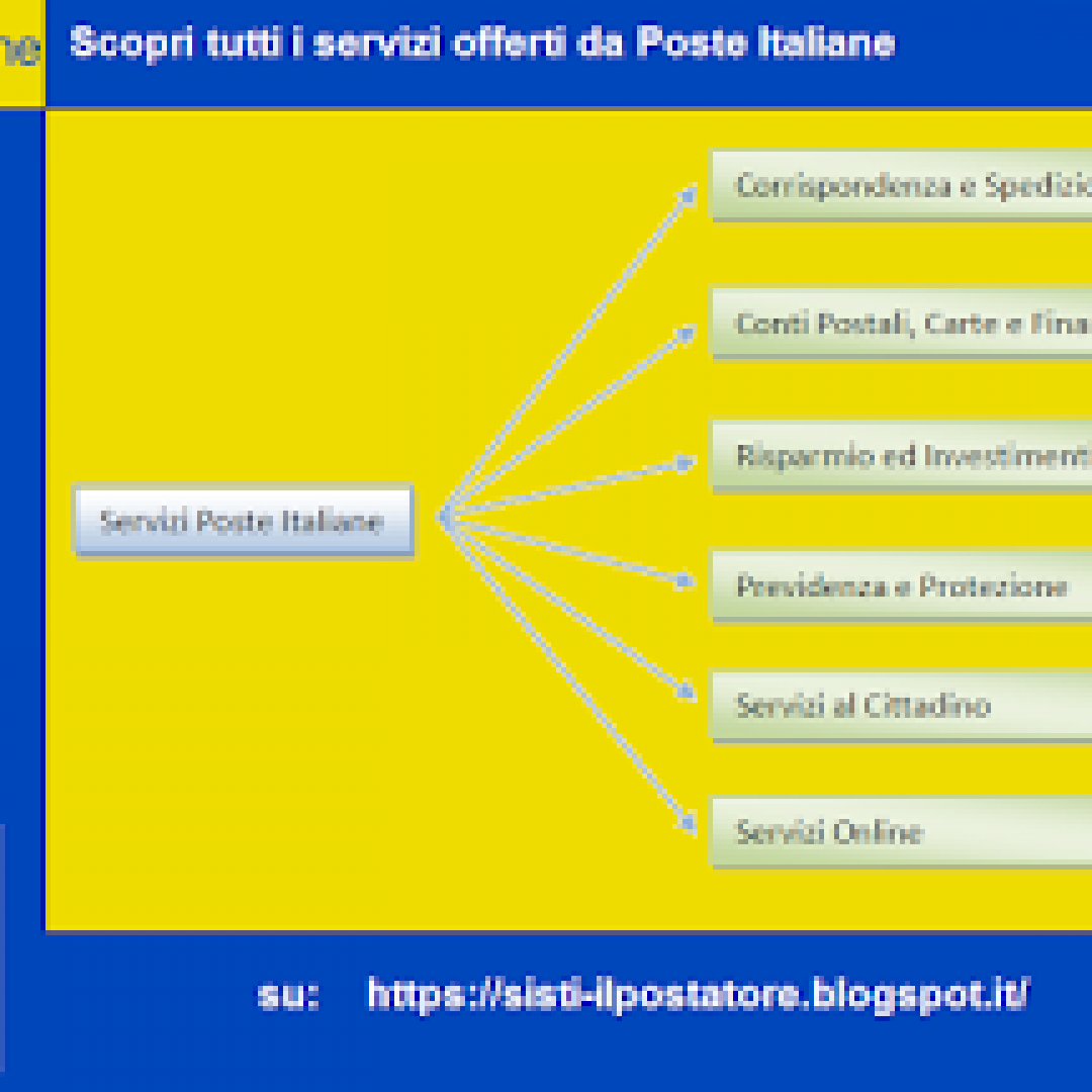 poste italiane  servizi