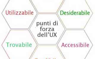 Siti Web: ux user experience visual design usabili