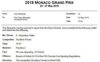 Formula 1: monacogp  formula1