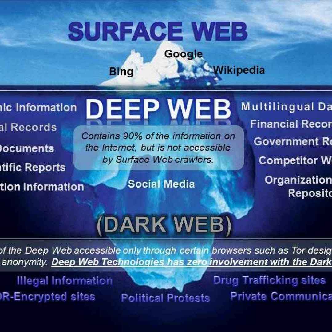 deep web  web sommerso