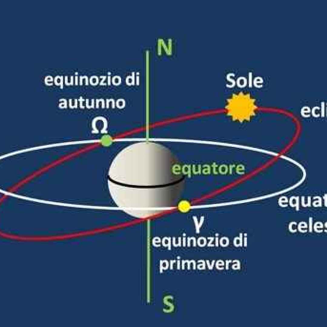 equatore  equinozio di primavera  sole