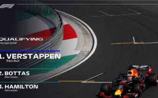 Grande sorpresa nelle qualifiche del Gran Premio dUngheria, dove Max Verstappen è riuscito a porre 