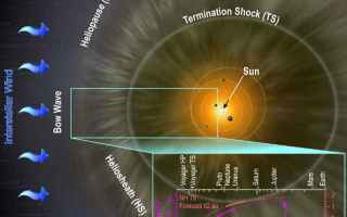Astronomia: new horizons  nasa  eliosfera