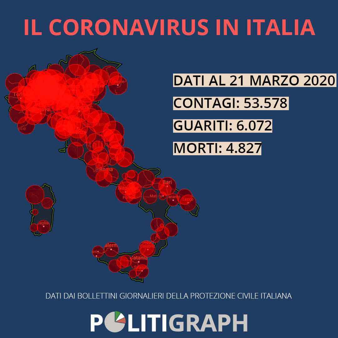 Il Coronavirus in Italia: dati e grafici aggiornati al 21 marzo 2020 @Politigraph