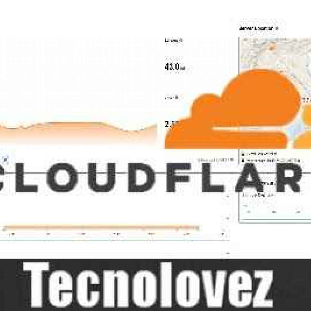 speed test cloudflare