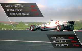 Formula 1: hungaroring  hungariangp  f1  brembo
