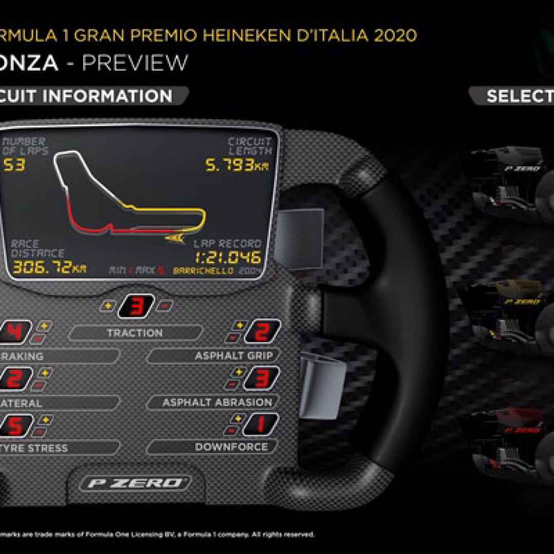 pirelli  italiangp  f1  formula 1