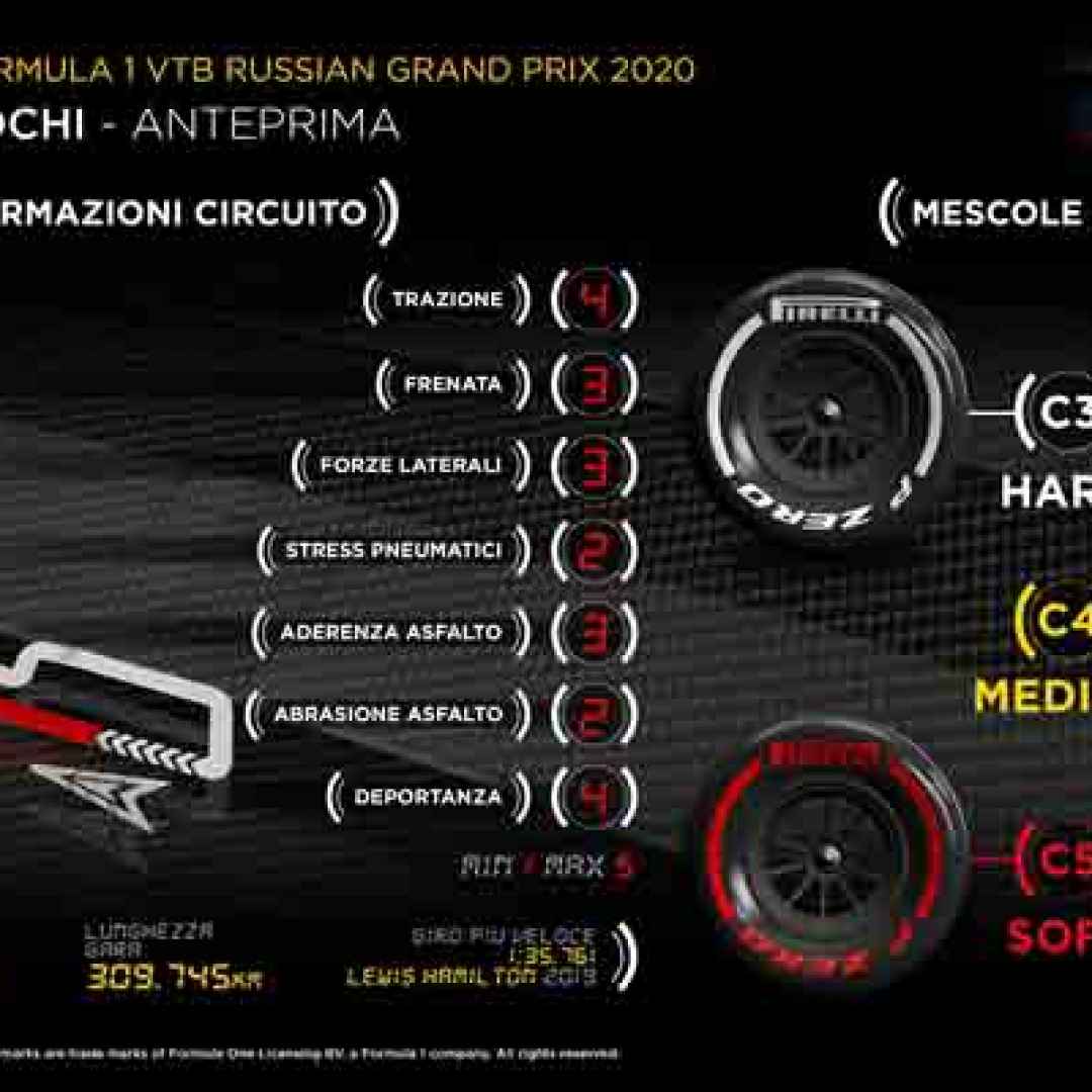russiangp  f1  pirelli  isola  formula 1