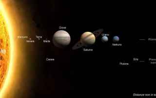 Astronomia: pianeti