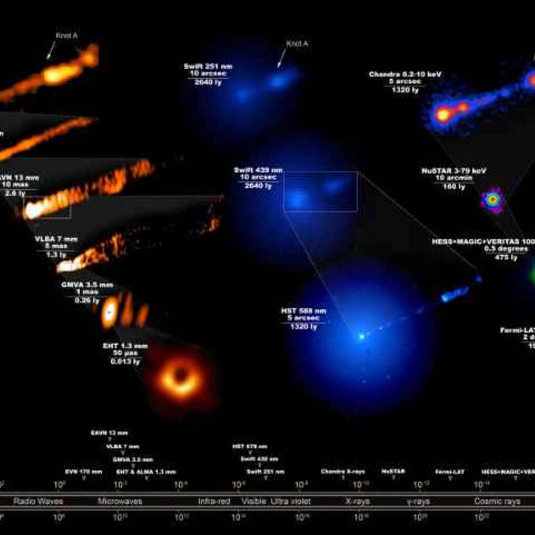 buco nero supermassiccio  m87  eht