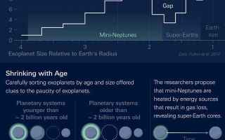 Astronomia: esopianeti  subnettuniani  kepler