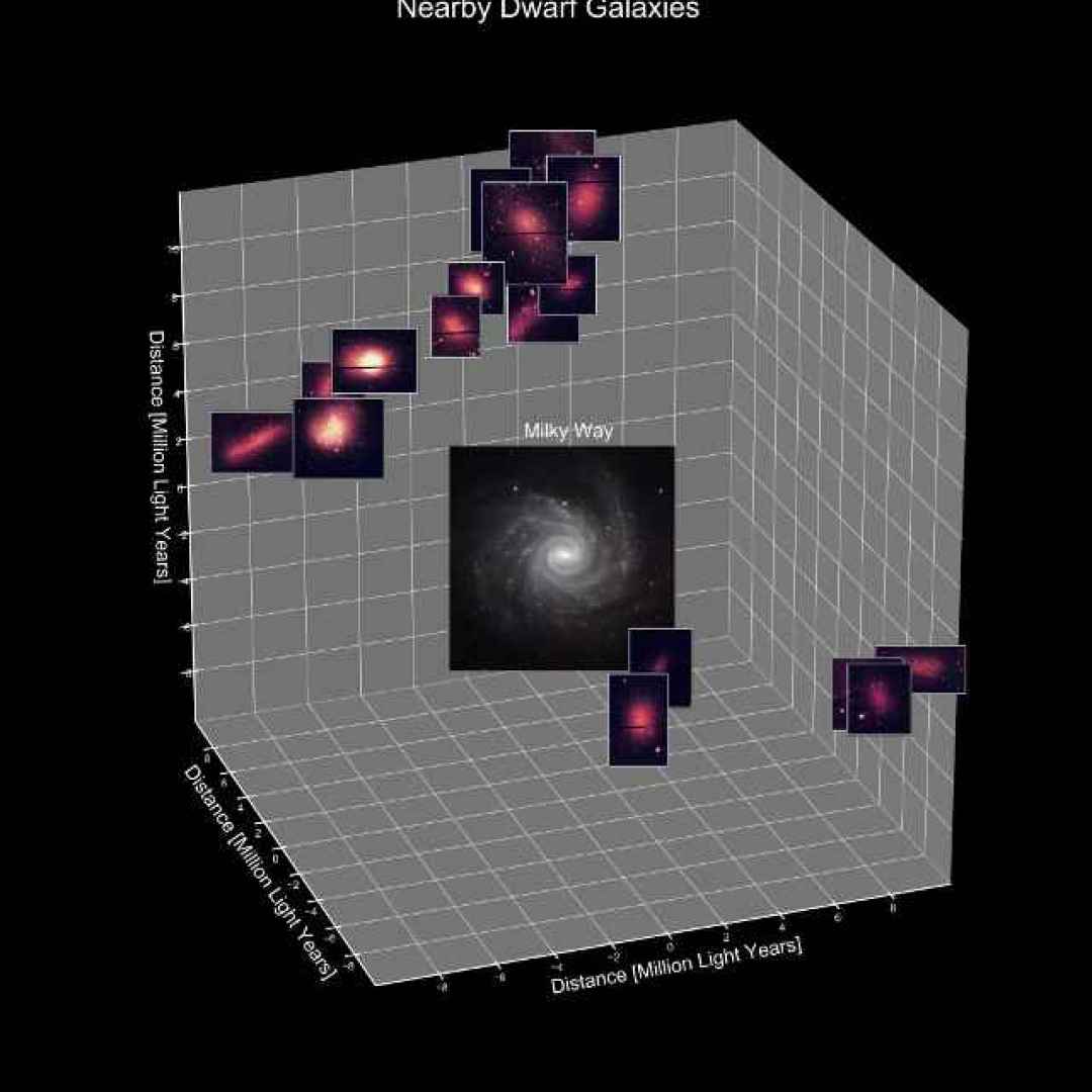 galassie nane  stelle  hubble