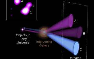 Astronomia: buchi neri supermassicci