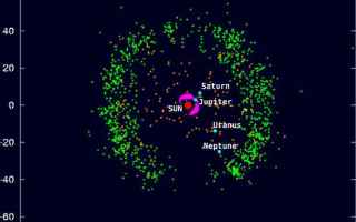 Astronomia: asteroidi  fascia di kuiper