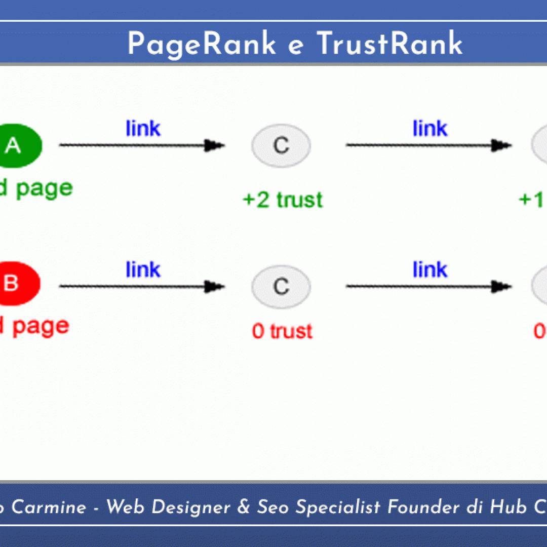 Esiste ancora il pagerank e trustrank ? cosa significano ?