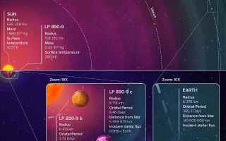 Astronomia: super-terre  nana ultra-fredda  lp 890-9