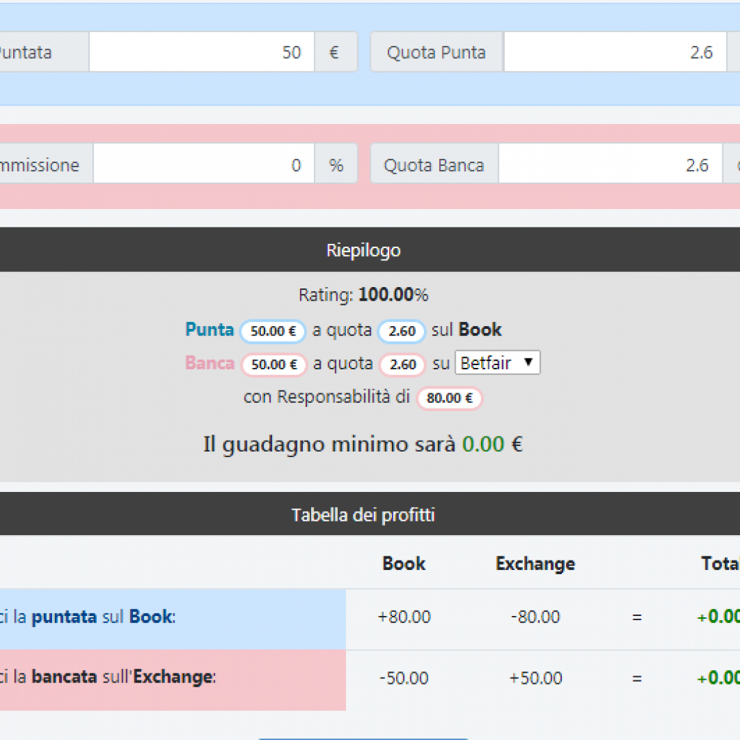 matched betting  scommesse  calcio