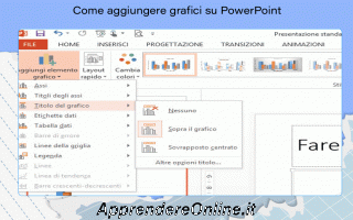 https://diggita.com/modules/auto_thumb/2022/10/07/1675505_Come-aggiungere-grafici-su-PowerPoint_thumb.gif