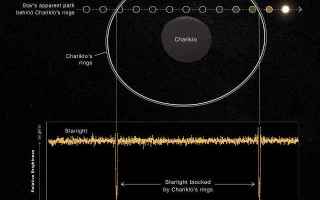 Astronomia: chariklo  asteroidi  james webb