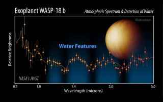 Astronomia: wasp-18b  esopianeta  james webb