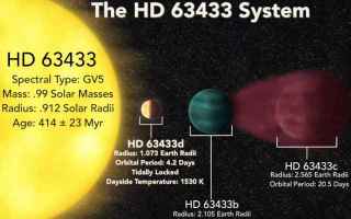 Astronomia: hd 63433  esopianeti