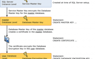 sqserver  database  sicurezza