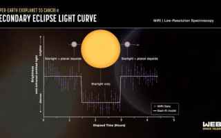 L’esopianeta 55 Cancri e potrebbe avere un'atmosfera secondaria