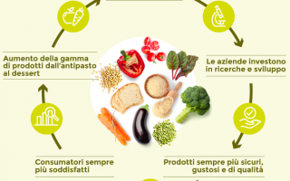 dieta  verdure  mangiare sano