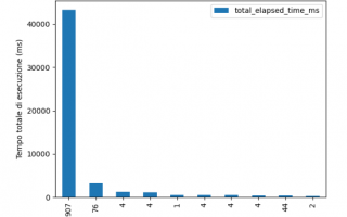 Utility script in Python per DBA SQL Server