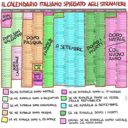 L'immagine mostra un calendario italiano colorato, intitolato "Il Calendario Italiano Spiegato agli Stranieri". Il calendario è suddiviso in mesi, da gennaio a dicembre, con ogni mese rappresentato da una sezione colorata. Ogni giorno è contrassegnato con una lettera che indica se è un giorno di lavoro (L), festivo (F), o se si riparte dopo un periodo festivo (Dopo Pasqua, Dopo Natale, ecc.). Le sezioni sono colorate in modo diverso per indicare periodi festivi specifici, come "Dopo Pasqua", "Dopo Natale", "Dopo Carnevale", "Dopo San Valentino", "Dopo il 25 Aprile", "Dopo la Festa della Repubblica", "Dopo i Morti", e "A Settembre". Inoltre, ci sono note a piè di pagina che spiegano quando si riparte dopo eventi come Natale, San Valentino, Carnevale, Pasqua, il 25 Aprile, la Festa della Repubblica, i Morti, e Settembre. Il calendario è un'utile guida per comprendere i periodi festivi e di lavoro in Italia.

Fornito da @altbot, generato localmente e privatamente utilizzando Ovis2-8B

🌱 Energia utilizzata: 0.289 Wh
